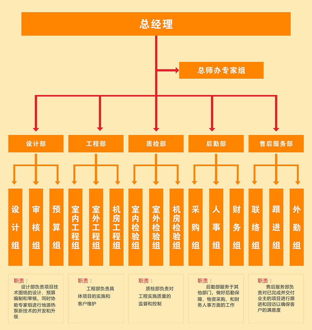黄瓜视频APP下载环境公司架构图