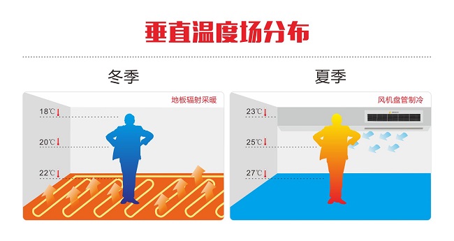 黄瓜视频APP下载环境推出业内首个 《地源热泵垂直温度场技术标准》 黄瓜视频APP下载环境推出业内首个 《地源热泵垂直温度场技术标准》