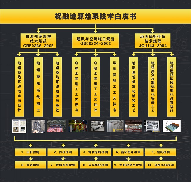 黄瓜视频APP下载环境推出《地源热泵舒适环境系统技术白皮书》