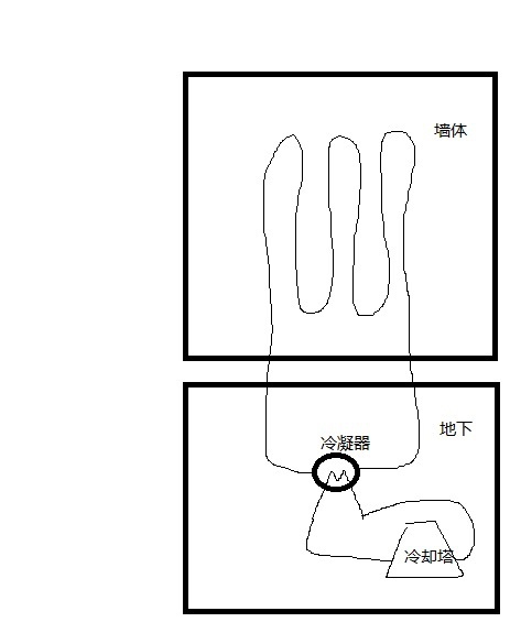 如果在建筑墙体内部安装一定量的盘管，夏季通入循环水，将循环水导入地下进行冷去，是否可以降低制冷能耗？