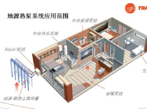 地源热泵费用主要包括哪些？