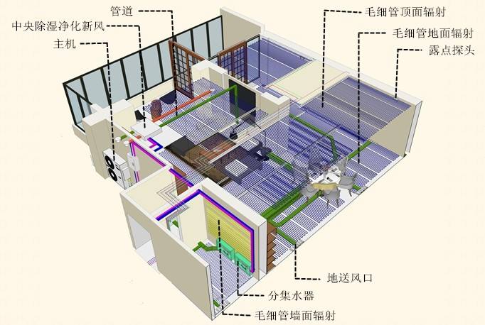黄瓜视频APP下载环境做的三恒（五恒）系统好不好？
