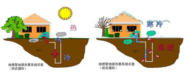 地源热泵打井打多少米，多少钱？