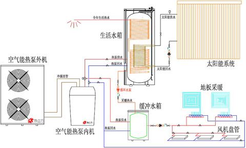 水源热泵维护保养：水源热泵如何维护？