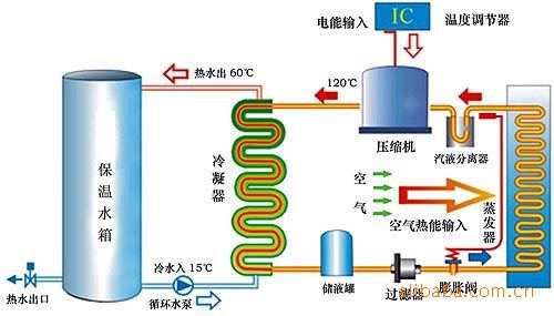 水源热泵维护保养：水源热泵如何维护？