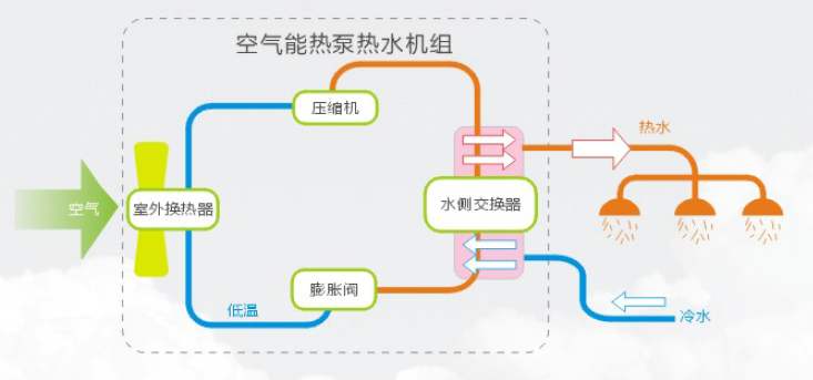 空气能热泵的优缺点分析
