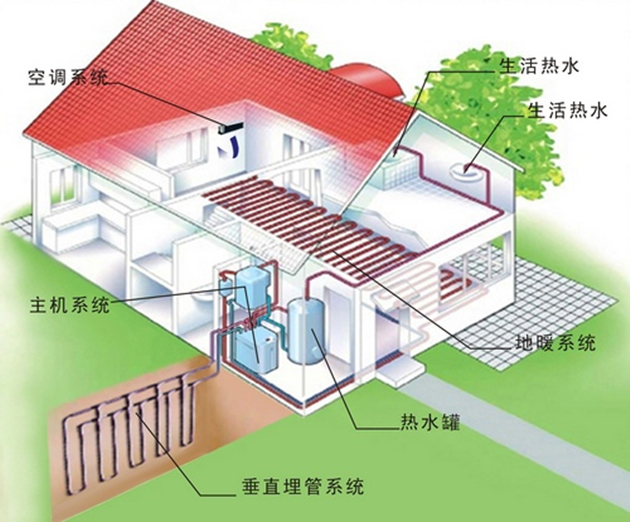 黄瓜视频破解版中央空调设计方案
