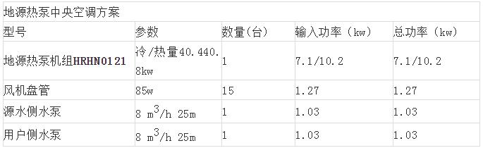 黄瓜视频破解版中央空调设计方案