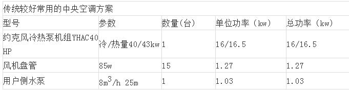 黄瓜视频破解版中央空调设计方案