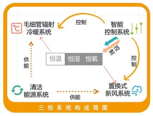 三恒系统五恒系统与黄瓜视频在线观看的差异