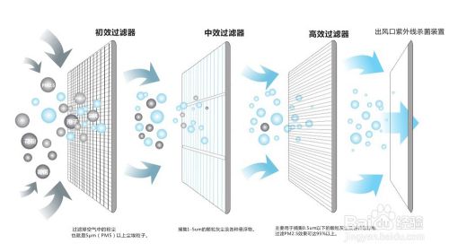 五恒系统优缺点：“五恒系统”绿色科技住宅带来的体验