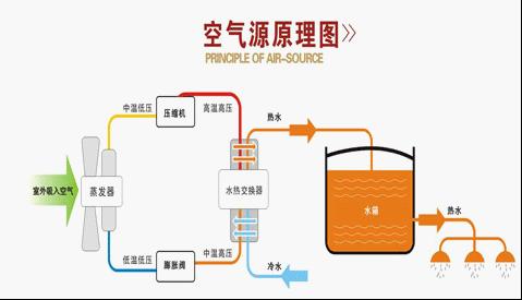 空气源热泵的保养维护怎么做？