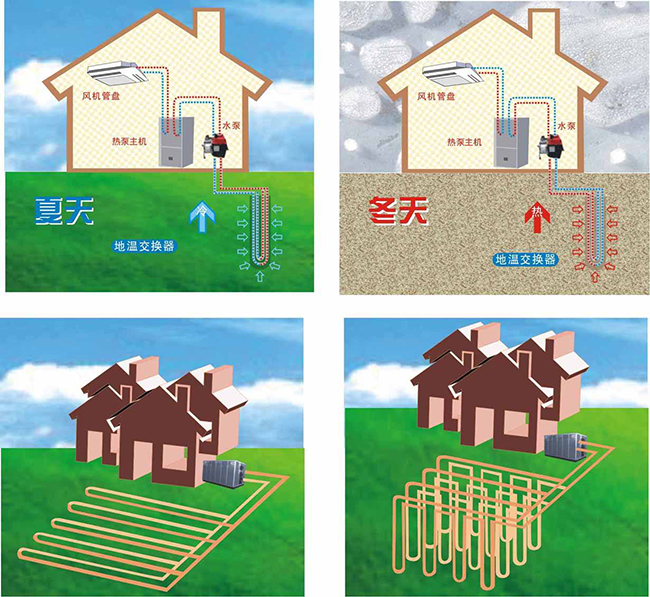 地源热泵空调的价格是多少？地源热泵空调价格有优势吗？