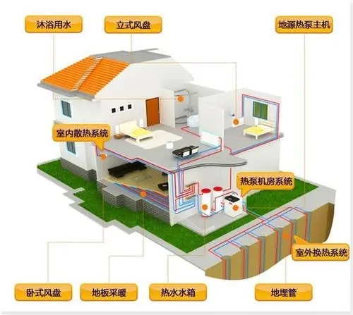 浅层地热能开发利用深受政府支持