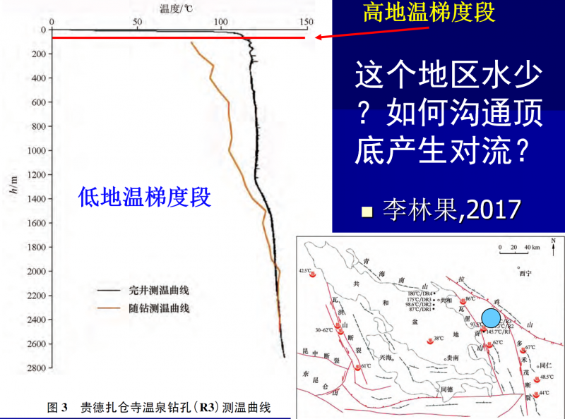 地热能低温是怎么回事？
