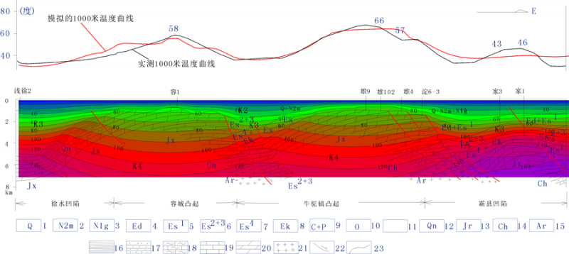 地热能低温是怎么回事？
