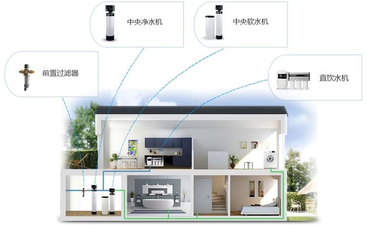 五恒系统的真正定义是什么？